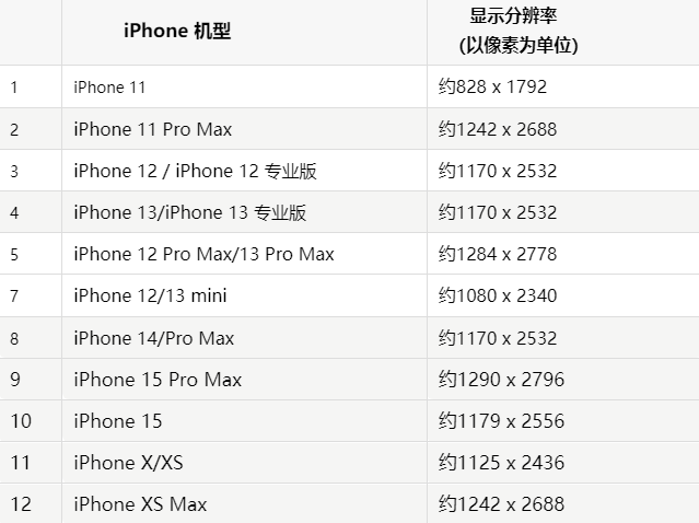 苹奇台果维修分享iPhone主屏幕壁纸显得模糊怎么办