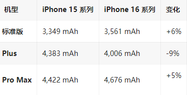 奇台苹果16维修分享iPhone16/Pro系列机模再曝光