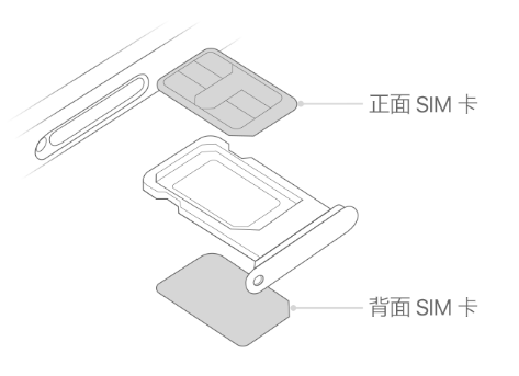 奇台苹果15维修分享iPhone15出现'无SIM卡'怎么办