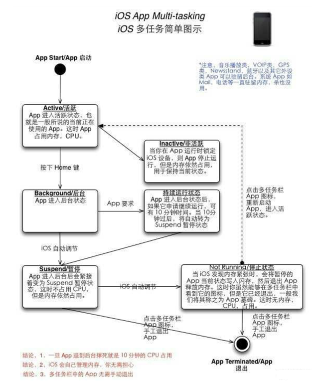 奇台苹果手机维修分享iPhone 为什么不加大内存 