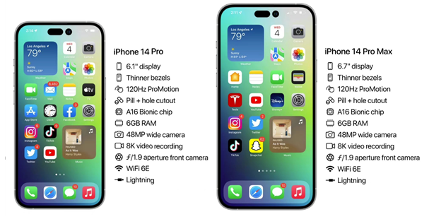 奇台苹果14维修分享iPhone 14具体参数汇总 