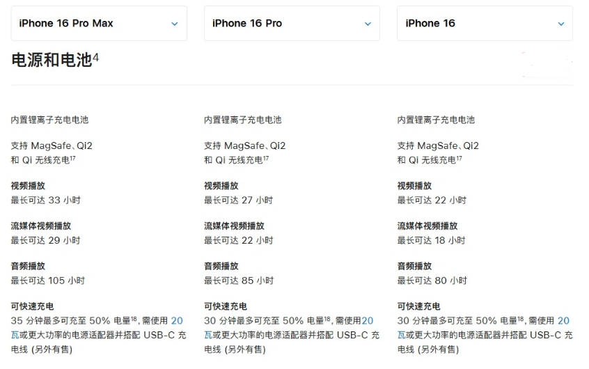 奇台苹果手机维修分享 iPhone 16 目前实测充电峰值功率不超过 39W 