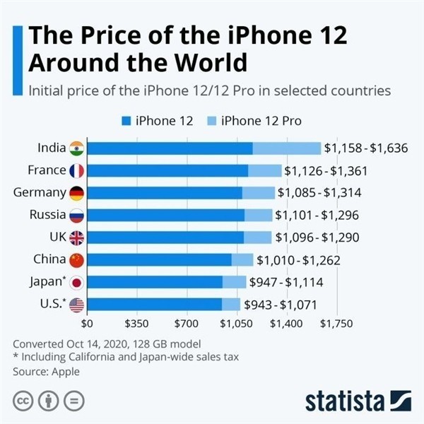 奇台苹果手机维修分享哪个购买iPhone 12/12 Pro更便宜 