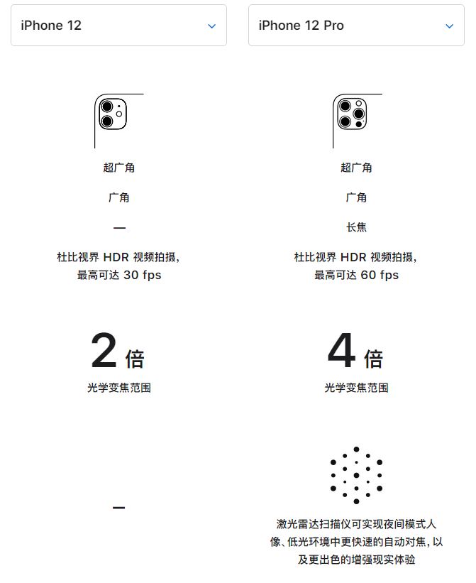 奇台苹果手机维修分享苹果 iPhone 12 与 iPhone 12 Pro 选哪款 